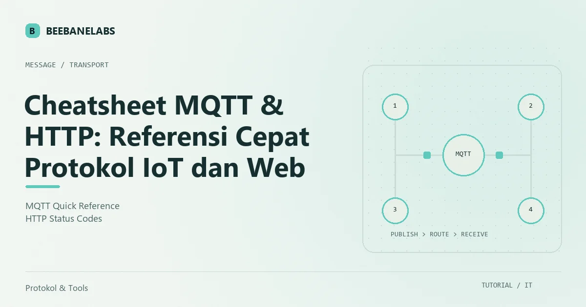 Ilustrasi tutorial: Cheatsheet MQTT & HTTP: Referensi Cepat Protokol IoT dan Web