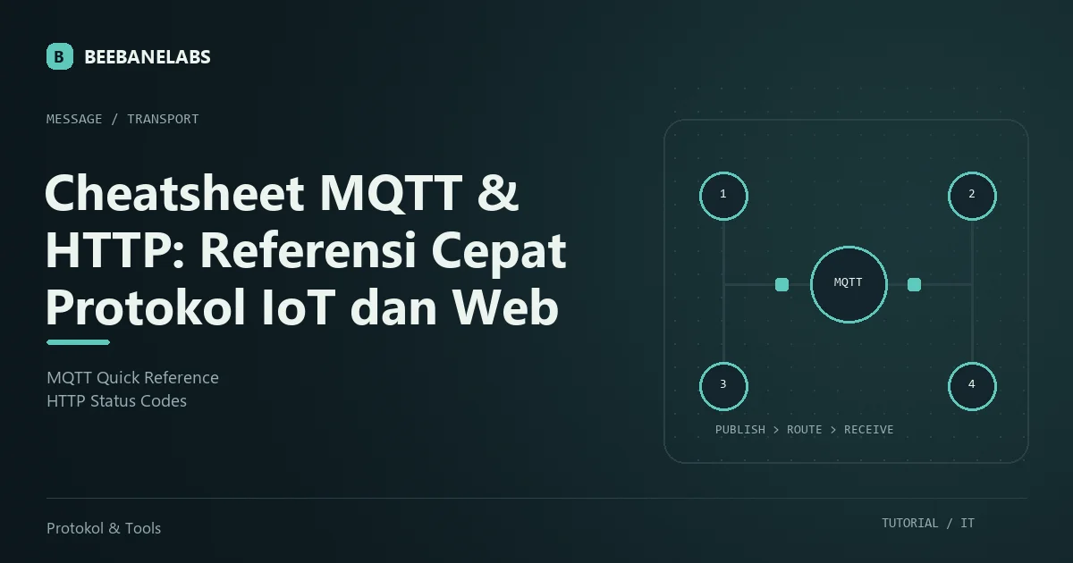 Ilustrasi tutorial: Cheatsheet MQTT & HTTP: Referensi Cepat Protokol IoT dan Web